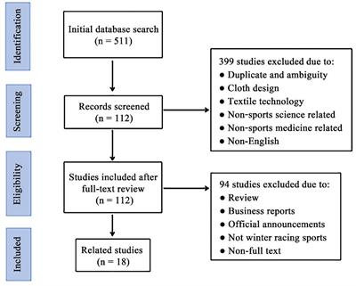 Effectiveness of Using Compression Garments in Winter Racing Sports: A Narrative Review